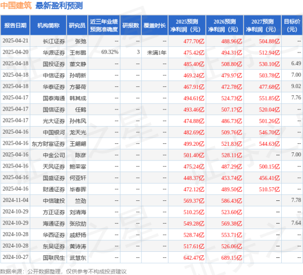 炒股配资中心 华源证券: 给予中国建筑买入评级