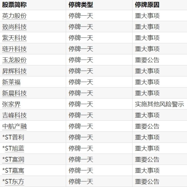 配资炒股配资网站 *ST万方：双阳农商行拟减持公司不超3%公司股份